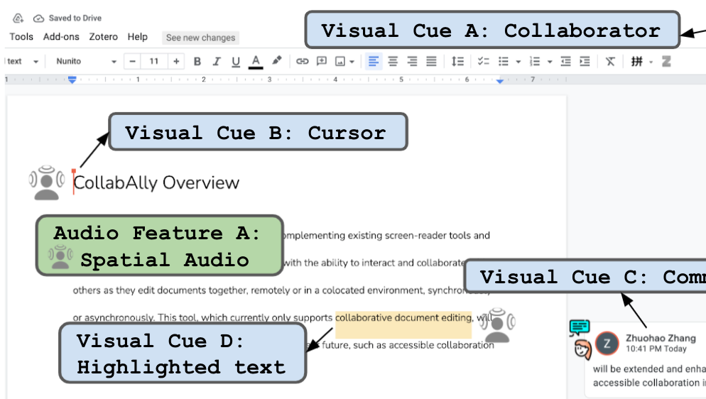 A screenshot of Google Docs with various annotations. The annotations describe features of Collab Ally, and say "Visual Cue A: Collaborators", "Visual Cue B: Cursor", "Visual Cue C: Comments", "Visual Cue D: Highlighted Text", and "Audio Feature A: Spatial Audio".
