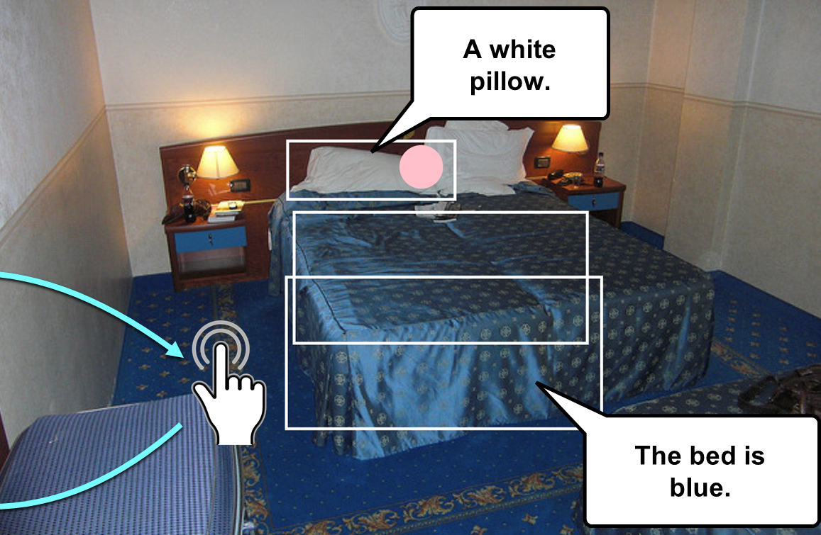 An image of a blue bed in a hotel room. There are bounding boxes on the image around the bed and pillows. There are speech bubbles pointing to the bounding boxes that say "A white pillow" and "The bed is blue". There is also a pointing hand icon on the image, indicating that someone is touching the image to hear the speech.